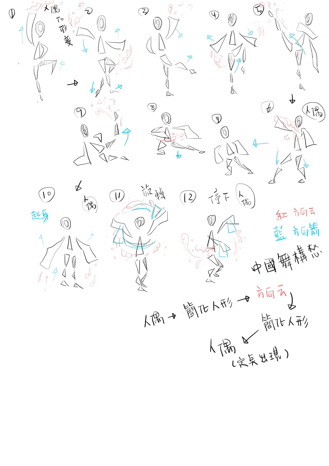 Stop-motion planning sheet with twelve numbered stick-figure dance poses
